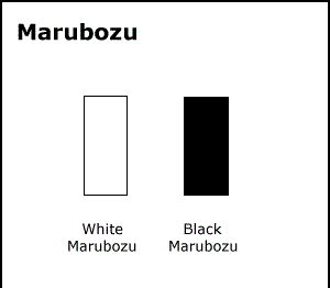 Marubozu