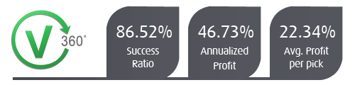 v360 Stock success ratio v360 Stock success ratio