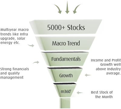 Multibagger Stock Ideas Multibagger Stock Ideas
