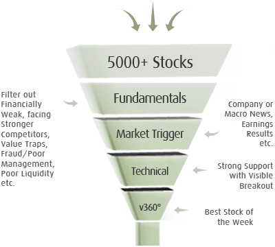 v360 Stock Picks v360 Stock Picks