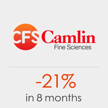 Camlin Fine Sciences Ltd