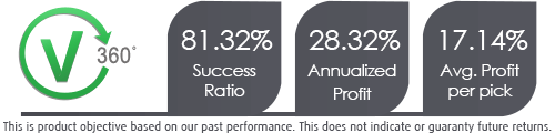 v360 Stock success ratio