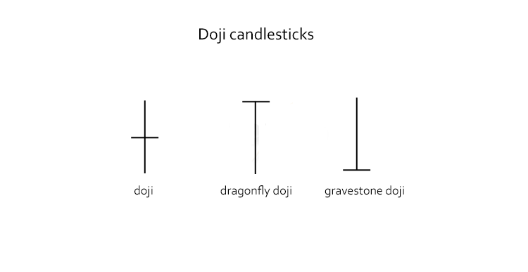 Hdfc Candlestick Chart