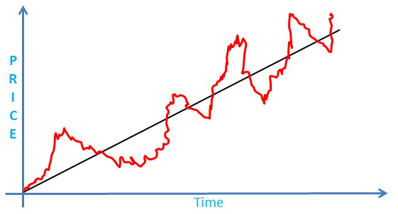 Share Market Tips