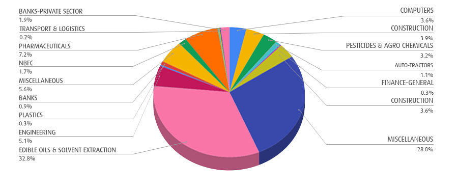 RJ Portfolio