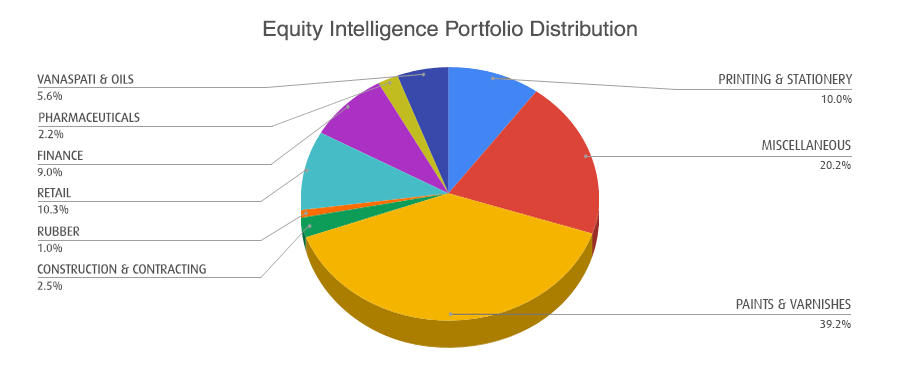 Porinju Veliyath Portfolio